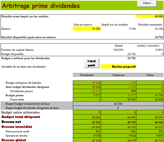 Optimiser Sa Rémunération De Dirigeant